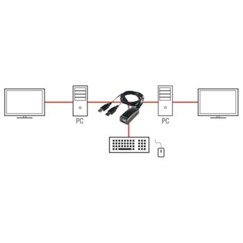 LINDY LNY-32165 2-портов USB KM превключвател