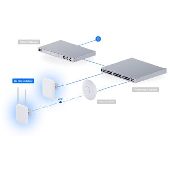 Ubiquiti U7 Pro Outdoor