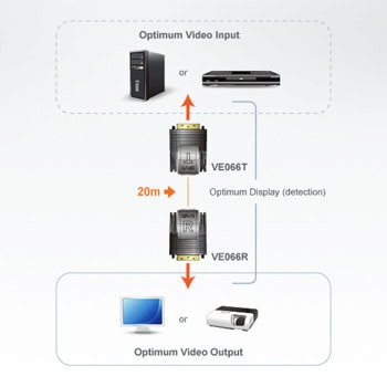 ATEN VE066 DVI(м) към RJ-45(ж) | JAR Computers ATEN VE066 DVI(м) към RJ-45(ж)
