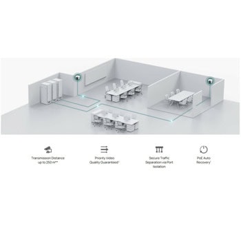 TP-Link Omada ES228GMP
