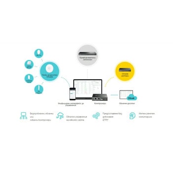 TP-Link TL-SG3428X-M2 JetStream