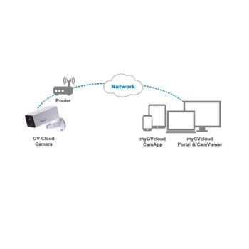 Geovision GV-UBXC1301