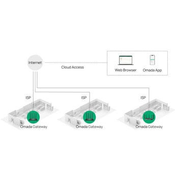 TP-Link ER605W