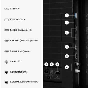 Hisense 65U7SE