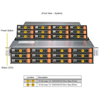Supermicro Storage SuperServer SSG-521E-E