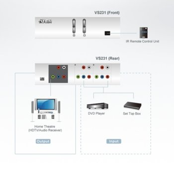 ATEN VS231, 2-Port HDTV Audio/Video Switch