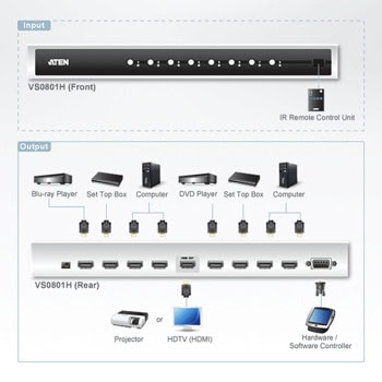 ATEN VS0801H KVM Switch | JAR Computers ATEN VS0801H KVM Switch
