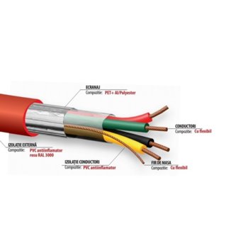 Трудногорими кабели Fire2x1 KT, 7.2 м диаметър, алуминиево фолио, RAL 3000 | JAR Computers Пожарен кабел Fire2x1 KT