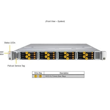 Supermicro Universal Server SSG-122B-NE316