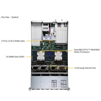 Supermicro Universal Server AS-2025HS-TNR++C18 | JAR Computers Supermicro Universal Server AS-2025HS-TNR++C18