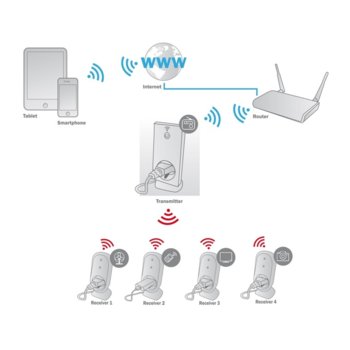 Смарт контакт Ednet 84292, 1x шуко, RF433, Amazon Alexa & Google Assistant, IP44 защита, външен, черен image