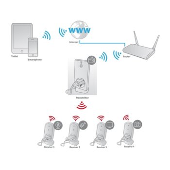 Смарт контакт Ednet 84292, 1x шуко, RF433, Amazon Alexa & Google Assistant, IP44 защита, външен, черен | JAR Computers Ednet Outdoor Smart Plug 84292