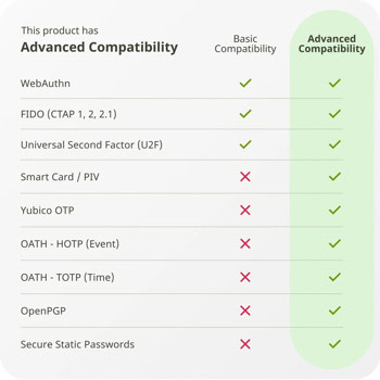 Yubico YubiKey 5C