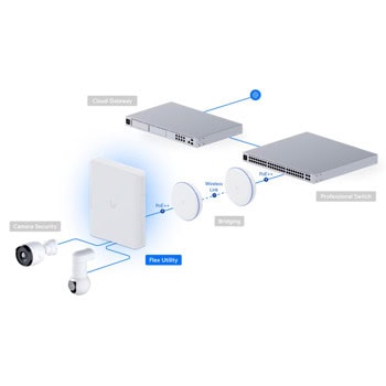 Ubiquiti Flex Utility USW-Flex-Utility