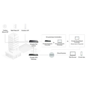 TP-Link Omada SG2452LP