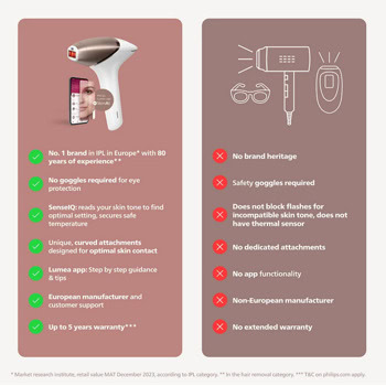 Philips Lumea IPL 9900 Series BRI951/00