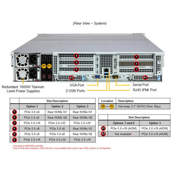 Supermicro Storage SuperServer SSG-521E-E