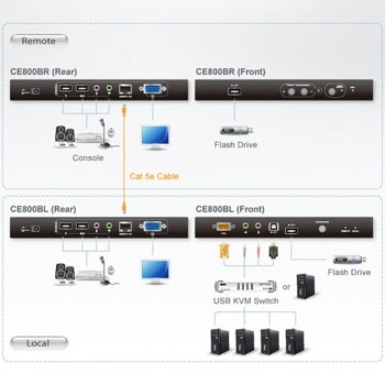 Aten CE800B KVM Extender