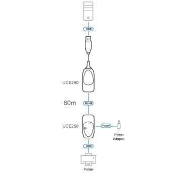 Aten UCE260
