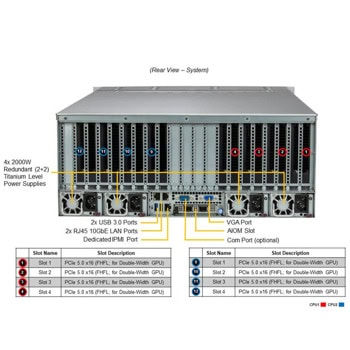 Supermicro GPU SuperServer SYS-421GE-TNRT3 | JAR Computers Supermicro GPU SuperServer SYS-421GE-TNRT3