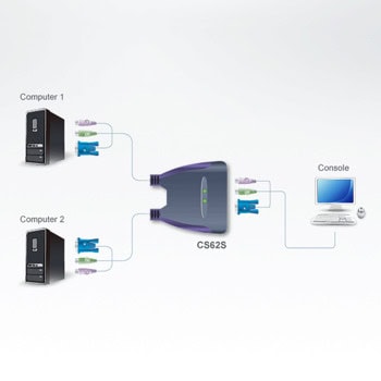 ATEN CS62S 2Port PS2 KVM