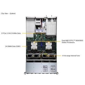 Supermicro Universal Server AS-2025HS-TNR++C04