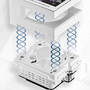 Thermalright Stream Vision 360 White