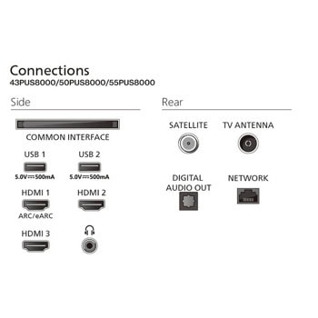 Philips 55PUS8400/12