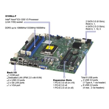Supermicro X10SLL-F