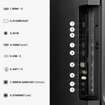 Hisense 50E7S