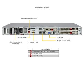 Supermicro IoT SuperServer SYS-111AD-WRN2