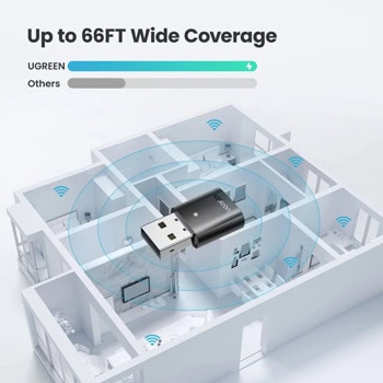 Ugreen 80889
