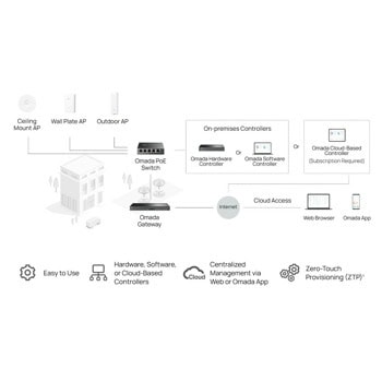 TP-Link Omada ES205GP