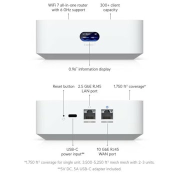 Рутер Ubiquiti UniFi Express 7 UX7