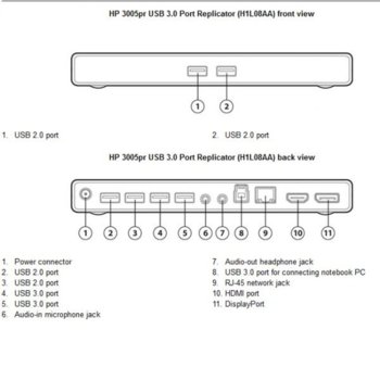HP PR 3005 USB 3.0 Port Replicator