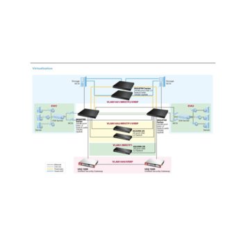 ZYXEL XGS4728F 24-port GbE L3 Switch with