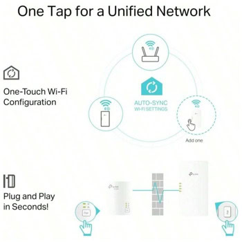 TP-Link TL-WPA7817 KIT