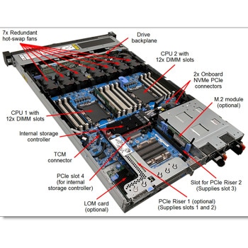 Сървър Lenovo ThinkSystem SR630 7X02A08REA