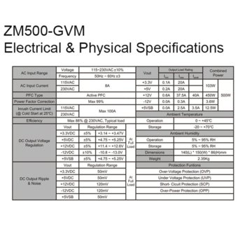 Zalaman ZM500-GVM