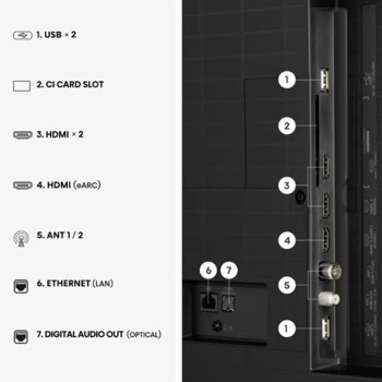 Hisense 55A7S