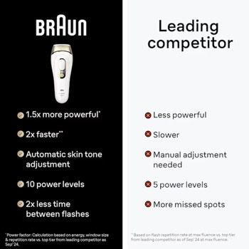 Braun Silk-Expert Pro 5 PL5382