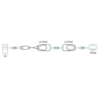 ATEN UCE60 USB A(м) към RJ45(ж) чрез Cat5/5e/6