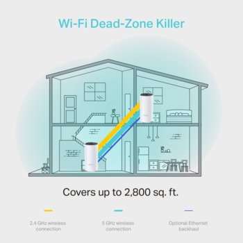 TP-Link Deco M4 Разопакован продукт | JAR Computers TP-Link Deco M4 Разопакован продукт