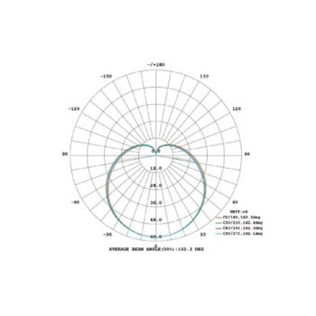 LED крушка XAVAX 112128