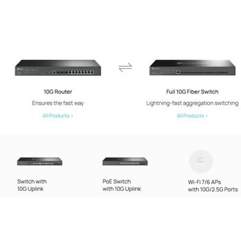 TP-Link Omada SG3452XMPP