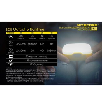 Къмпинг лампа Nitecore LR30 BTS25135