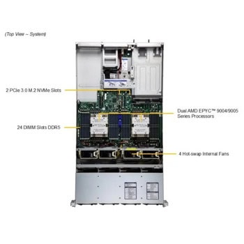 Supermicro Universal Server AS-2025HS-TNR++C15