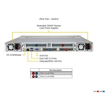 Supermicro Universal Server SSG-122B-NE316