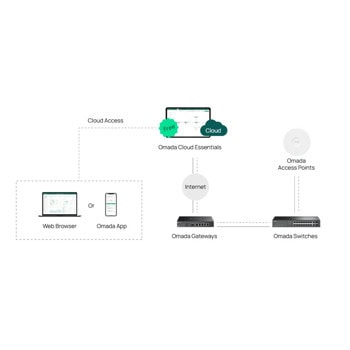 TP-Link Omada ES220GP