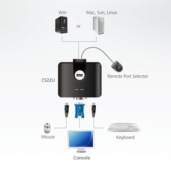 Aten CS22U KVM Switch